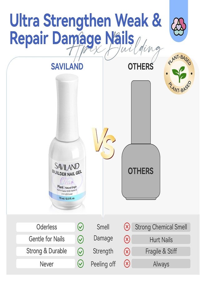 SAVILAND Clear Builder Nail Gel: 8 in 1 Gel Builder for Nails with Vitamin E & Castor Oil, Plant-Based Nail Strengthener Thickening Extension Gels in a Bottle Fix Curved Nails Home Nail Art DIY - Image 5